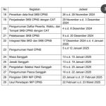 pendaftaran cpns 2024